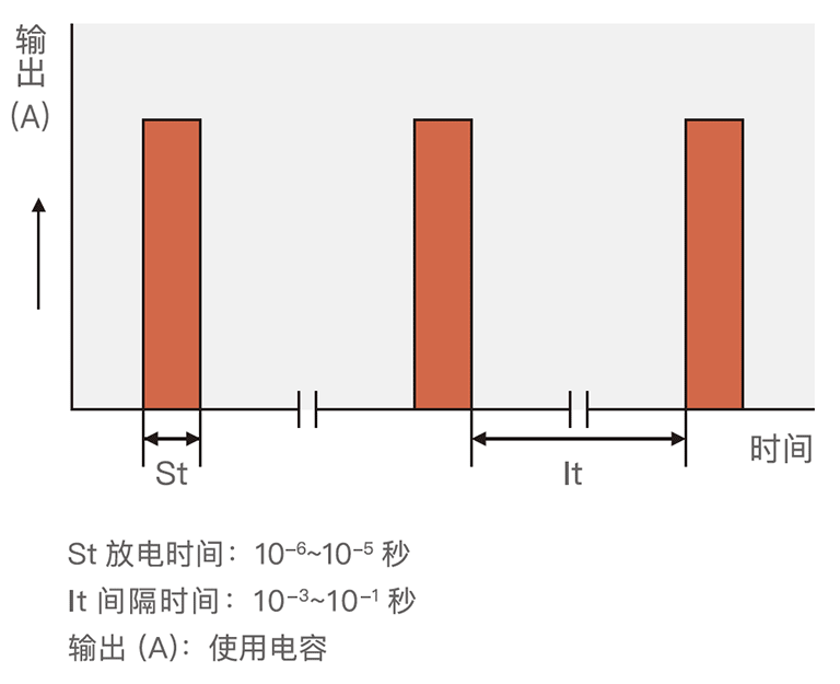 充分的热扩散时间决定了热输入低