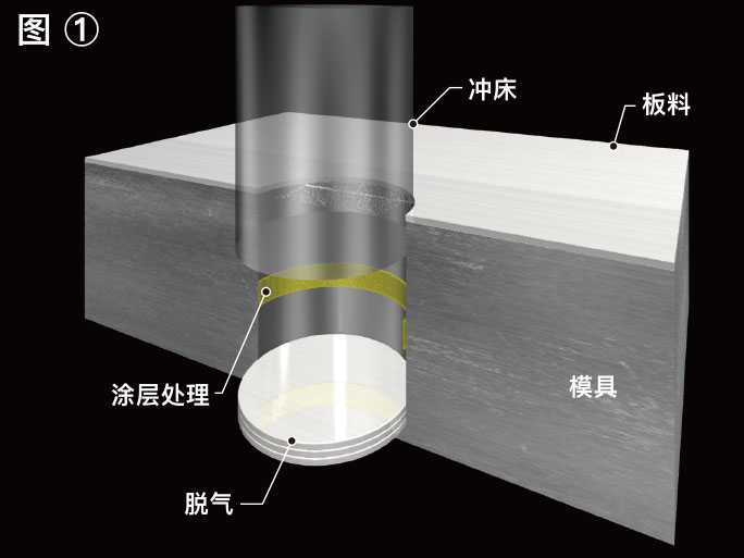 冲压模具加工时的废屑带出