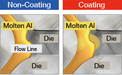 Control Flow Direction and Liquid Flow Line Prevention