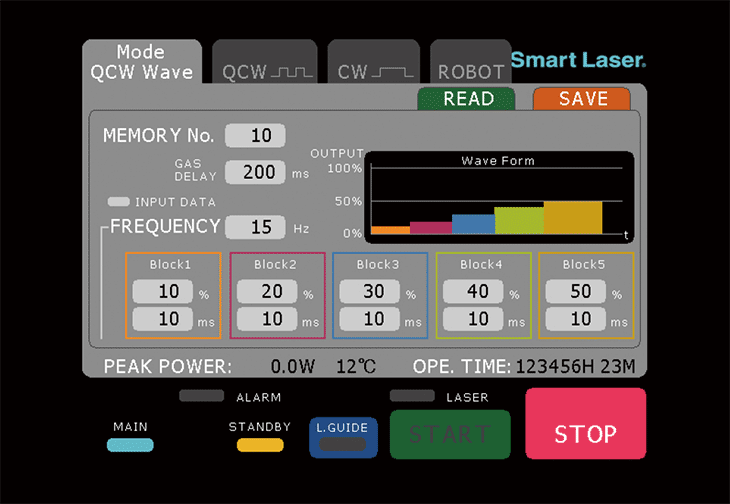 Controlled waveforms capability