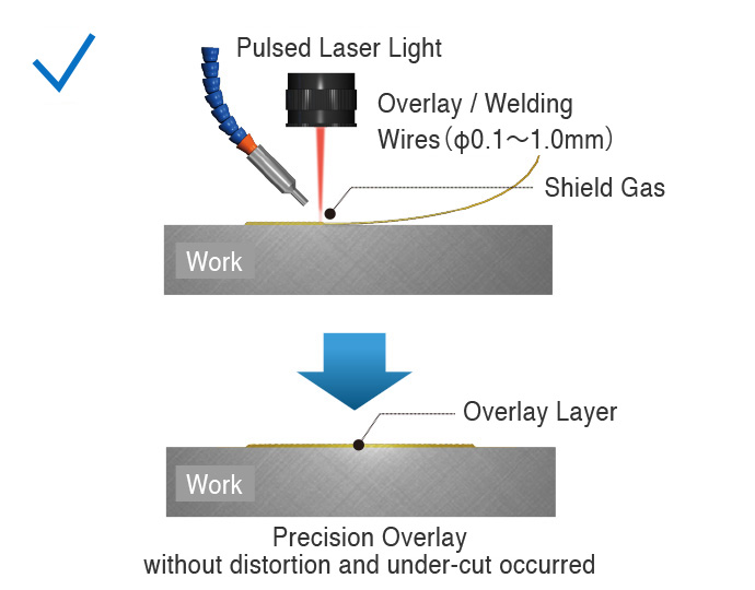 Laser Welding