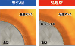 金型の溶損の予防