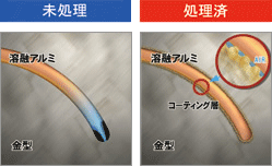 金型の湯流れ性の保持・欠肉の予防