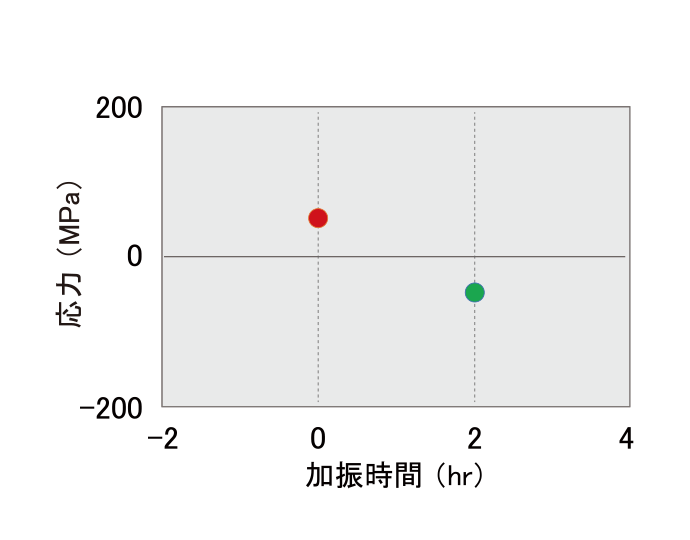 HT10〈板金用〉